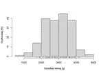 Bevezetés a biostatisztikába