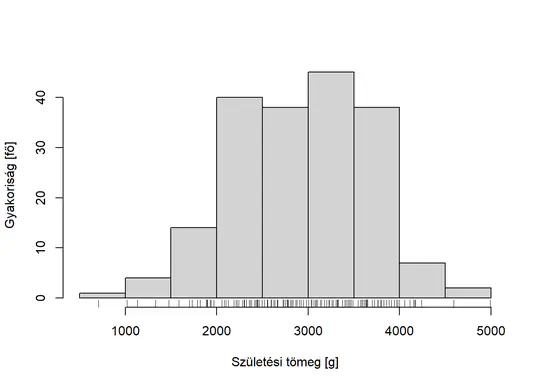 Bevezetés a biostatisztikába