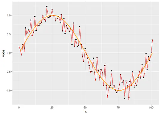 Simítás, spline-regresszió, additív modellek