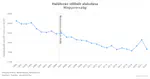 Okspecifikus Mortalitási Adatbázis